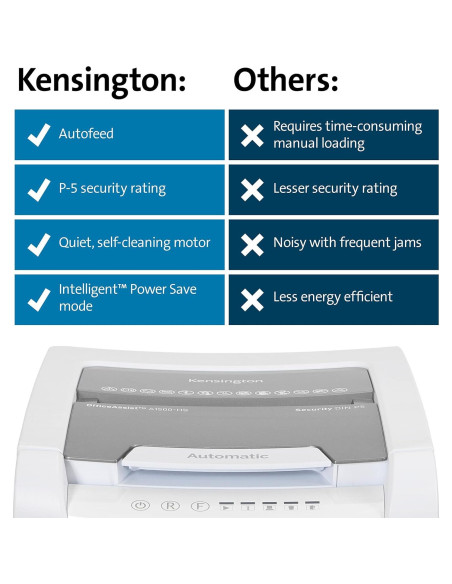 Trituradora de Papel Kensington 150 Hojas Micro Corte