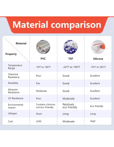 Moldura Cuarterona Flexible Pionasuicg 299.72 cm Silicona Blanca 2