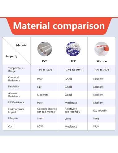 Moldura Cuarterona Flexible Pionasuicg 299.72 cm Silicona Blanca