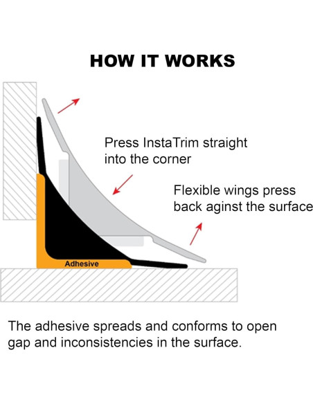InstaTrim Sellador Autoadhesivo Blanco 1.27cm x 3.05m Paquete 2