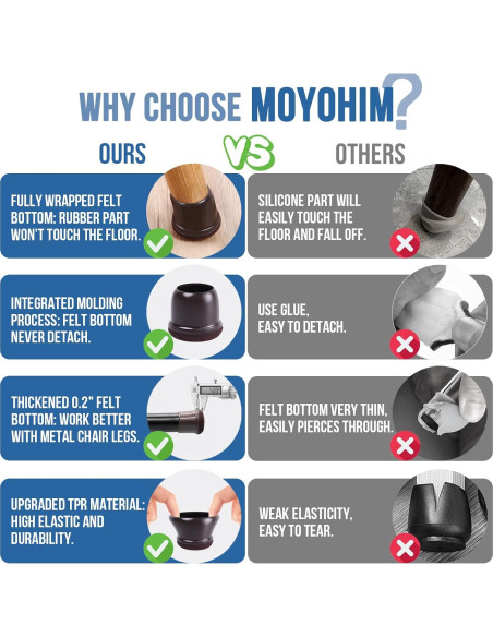 20 Protectores de Suelo para Patas de Sillas MOYOHIM Negros