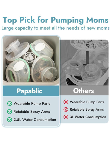 Lavadora y Esterilizador de Biberones Papablic Pro 4 en 1