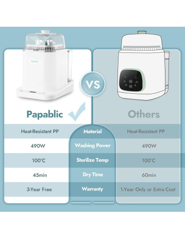 Lavadora y Esterilizador de Biberones Papablic Pro 4 en 1