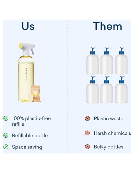 Limpiador Multi-superficie Ecológico BLUELAND 4 Recargas 710 ml