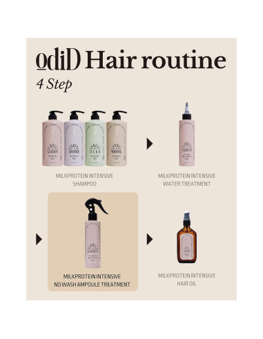 Spray Nutritivo para Cabello ODID 200 ml - Anti Frizz y Desenredante