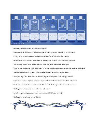 Aceite de Fragancia HIQILI Cuero 100 ml - Aromaterapia y DIY