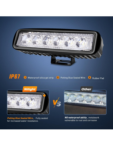 Luces de Niebla LED Nilight 18W 2PCS Impermeables 15019S-B