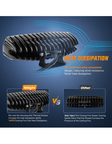 Luces de Niebla LED Nilight 18W 2PCS Impermeables 15019S-B