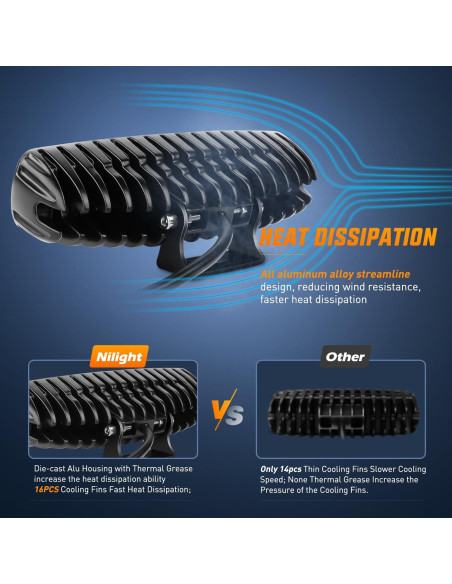 Luces de Niebla LED Nilight 18W 2PCS Impermeables 15019S-B