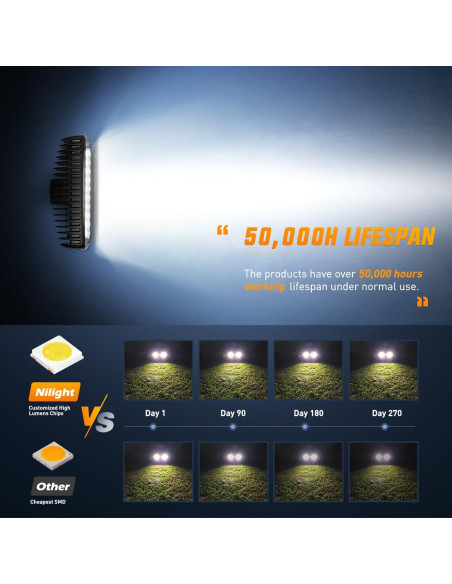 Luces de Niebla LED Nilight 18W 2PCS Impermeables 15019S-B