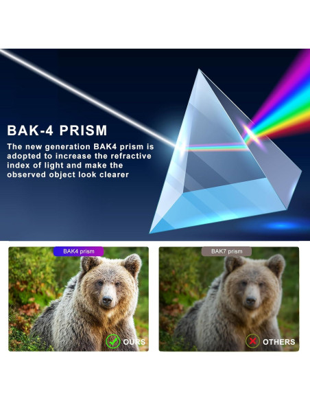 Lente Telefoto 36X MoYinG para iPhone y Android - HD