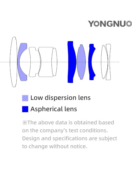 Lente YONGNUO YN17MM F1.7 M43 Auto Enfoque 17mm para Cámaras
