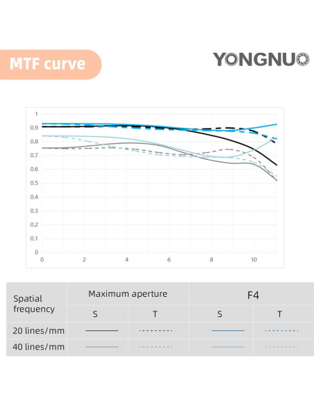 Lente YONGNUO YN17MM F1.7 M43 Auto Enfoque 17mm para Cámaras