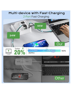 Estación de Carga USB C TOPOINT 7 en 1 65W Cargador Inalámbrico 2