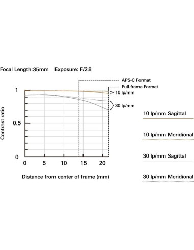 Lente Tamron 35mm f/2.8 Di III OSD para Sony E - Compacto y Ligero