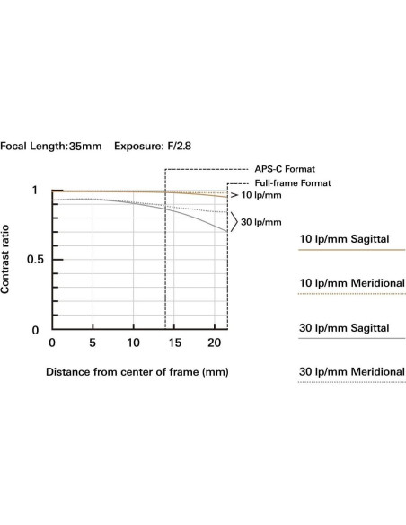 Lente Tamron 35mm f/2.8 Di III OSD para Sony E - Compacto y Ligero