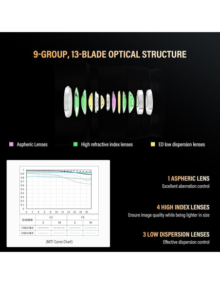 Lente VILTROX 50mm F2.0 para cámaras Sony E-Mount