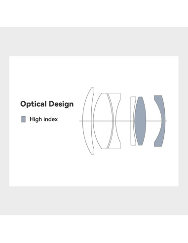 Lente TTArtisan 50mm F2 Manual para Cámaras Sony E