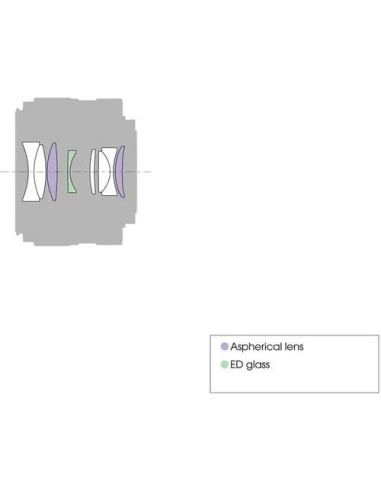Lente Sony E 35mm f/1.8 OSS para cámaras APS-C con kit