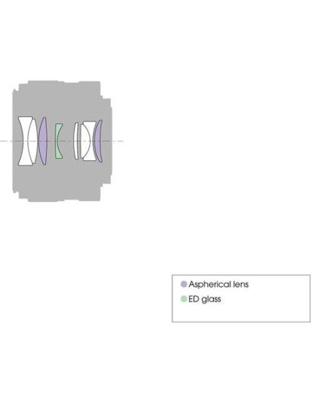 Lente Sony E 35mm f/1.8 OSS para cámaras APS-C con kit Lente Sony E 35mm f/1.8 OSS para cámaras APS-C con kit