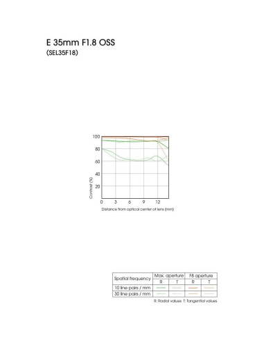 Lente Sony E 35mm f/1.8 OSS para cámaras APS-C con kit