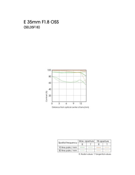 Lente Sony E 35mm f/1.8 OSS para cámaras APS-C con kit Lente Sony E 35mm f/1.8 OSS para cámaras APS-C con kit
