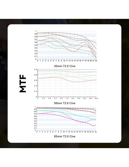 Lente de Cine 7artisans 50mm T2.0 para Cámara Sony E