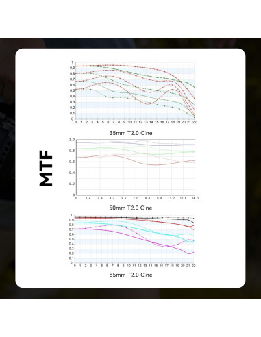 Lente Cine 35mm T2.0 7artisans para Canon R - Enfoque Manual