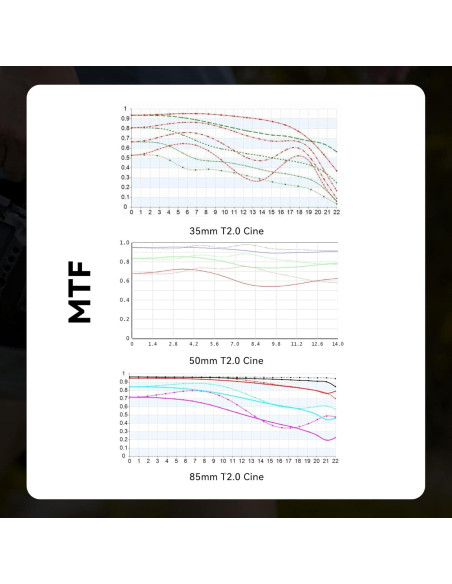 Lente Cine 35mm T2.0 7artisans para Canon R - Enfoque Manual