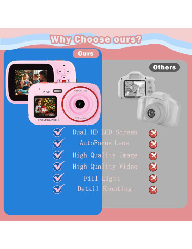 Cámara Digital Compacta Chuamplification YYCD101 Rosa 72MP 1080P