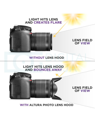 Parasol de Lente Altura Photo 58mm para Canon y Nikon