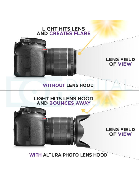 Parasol de Lente Altura Photo 58mm para Canon y Nikon