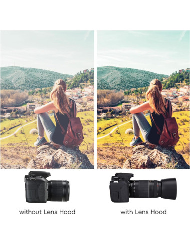 Sombreado de Lente Reversible Jinjiacheng para Canon EF 75-300mm