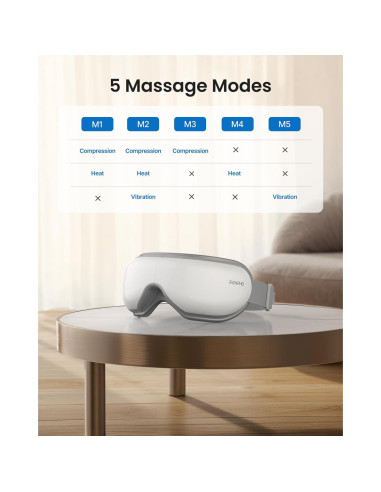 Masajeador de Ojos RENPHO Eyeris 1 con Calor y Compresión