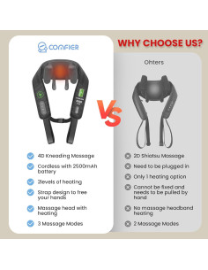 Masajeador de Cuello COMFIER CF-6811 Inalámbrico 4D con Calor 2