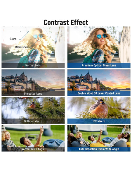 Lente Gran Angular 18mm y Macro 10x NEEWER para Canon G7X III Lente Gran Angular 18mm y Macro 10x NEEWER para Canon G7X III