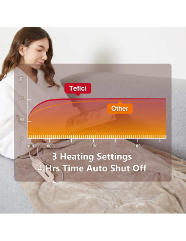 Manta Térmica Eléctrica Tefici 127x152 cm 3 Niveles Calor