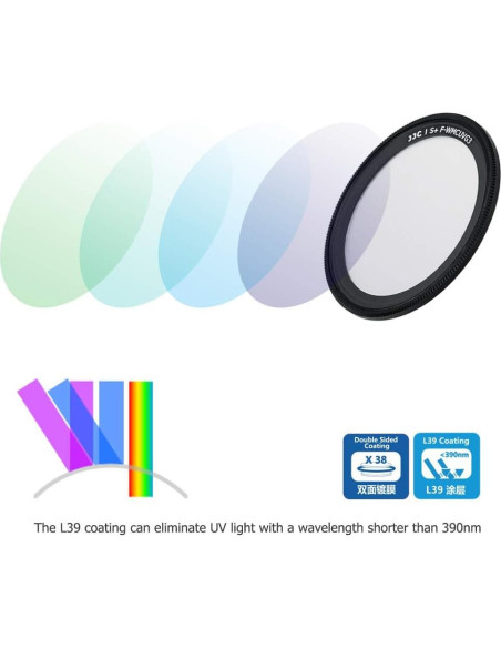 Tapa de lente de metal JJC con filtro UV para Ricoh GR IIIx/III/II