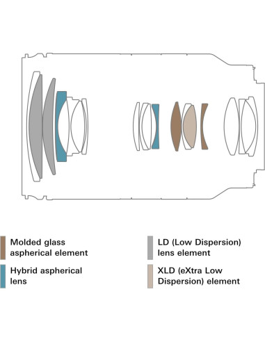 Lente Zoom Tamron 28-200mm F2.8-5.6 Di III RXD para Sony E