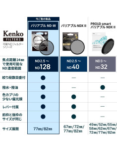 Filtro ND Variable Kenko ND-W 82mm Gris Neutro ND2.5 a ND128 2