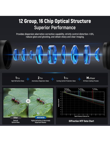 Lente Macro Probe NEEWER 18mm 2X para Teléfono Móvil