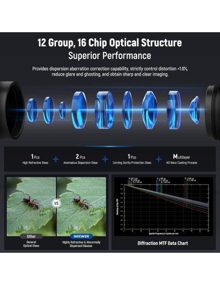 Lente Macro Probe NEEWER 18mm 2X para Teléfono Móvil Lente Macro Probe NEEWER 18mm 2X para Teléfono Móvil