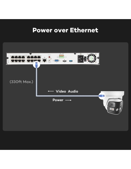 Cámara de Seguridad IP PoE ONWOTE 4K 8MP Doble Lente 180