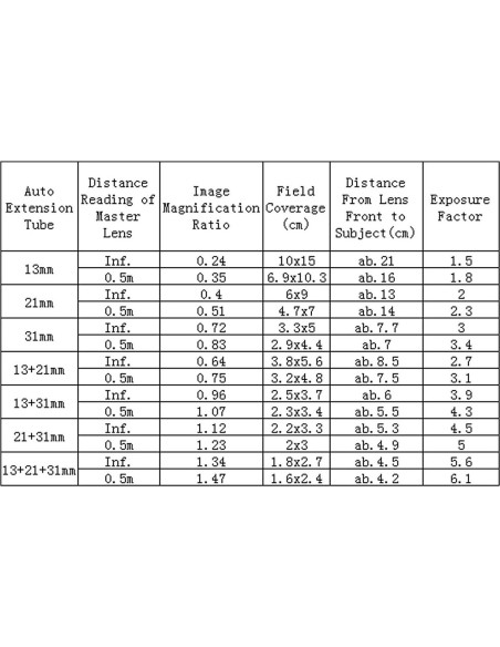 Juego de Tubos de Extensión Macro SHOOT para Canon EOS 13mm 21mm 31mm