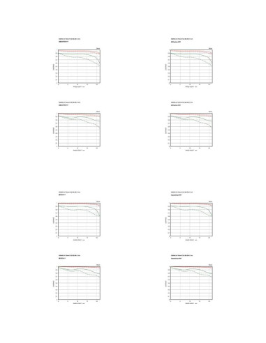 Lente Sigma 24-70mm f/2.8 DG DN II Art para Sony E + Accesorios