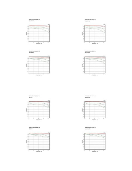 Lente Sigma 24-70mm f/2.8 DG DN II Art para Sony E + Accesorios Lente Sigma 24-70mm f/2.8 DG DN II Art para Sony E + Accesorios