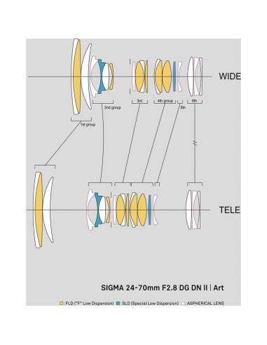 Lente Sigma 24-70mm f/2.8 DG DN II Art para Sony E + Accesorios