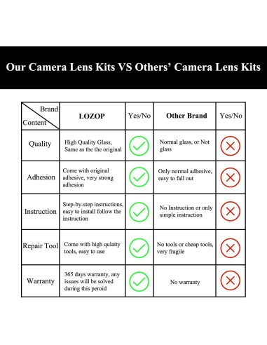 2 Cristales de Lente de Cámara Trasera LOZOP para S22 Ultra