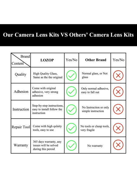 2 Cristales de Lente de Cámara Trasera LOZOP para S22 Ultra