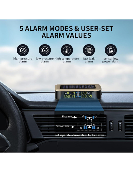 Monitoreo de Presión Neumáticos B-Qtech T601 Solar 6 Sensores